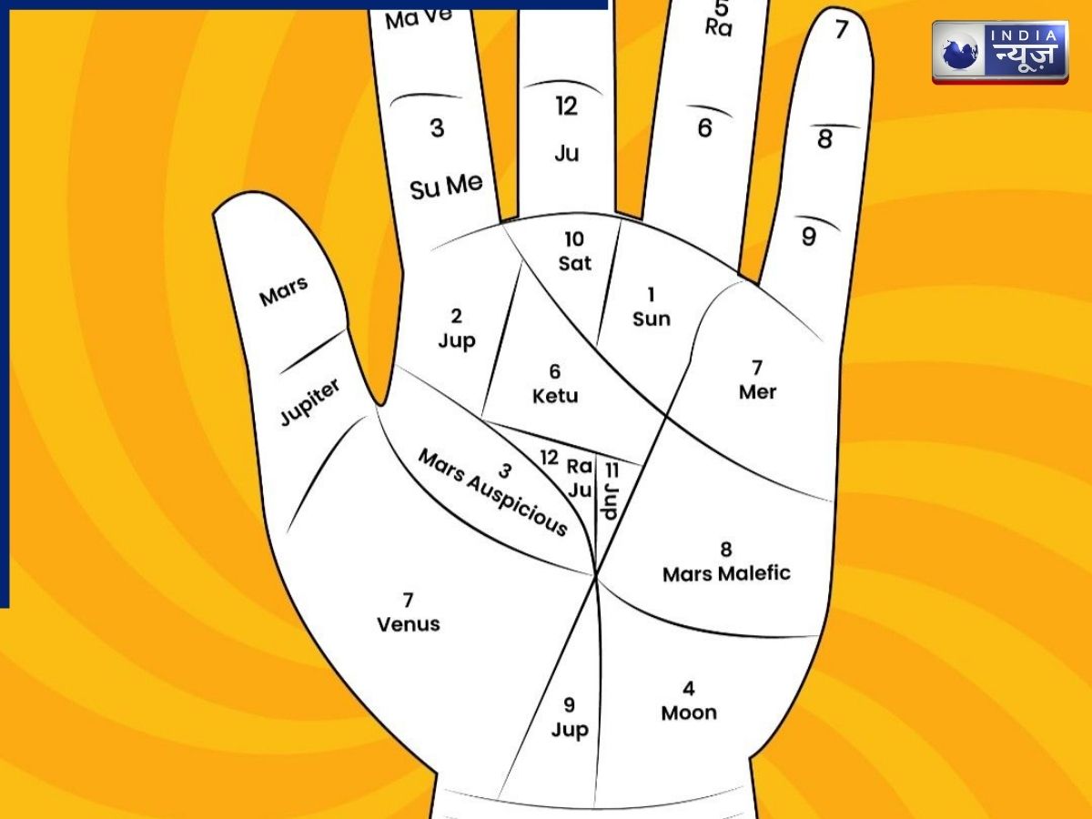 Samudrik Shastra Tips: अगर आपके शरीर में दिखने लगे ये संकेत, तो समझ लें अब शुरू होने वाला है अच्छा समय