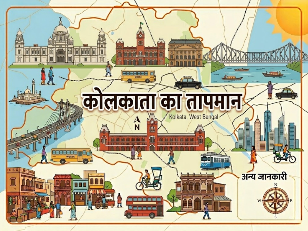 Kolkata Temperature - Photo Gallery