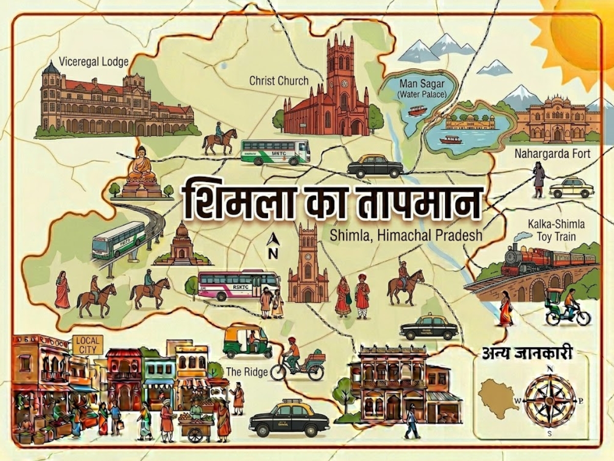 Shimla Temperature - Photo Gallery