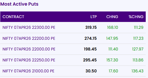 stock market 2 april