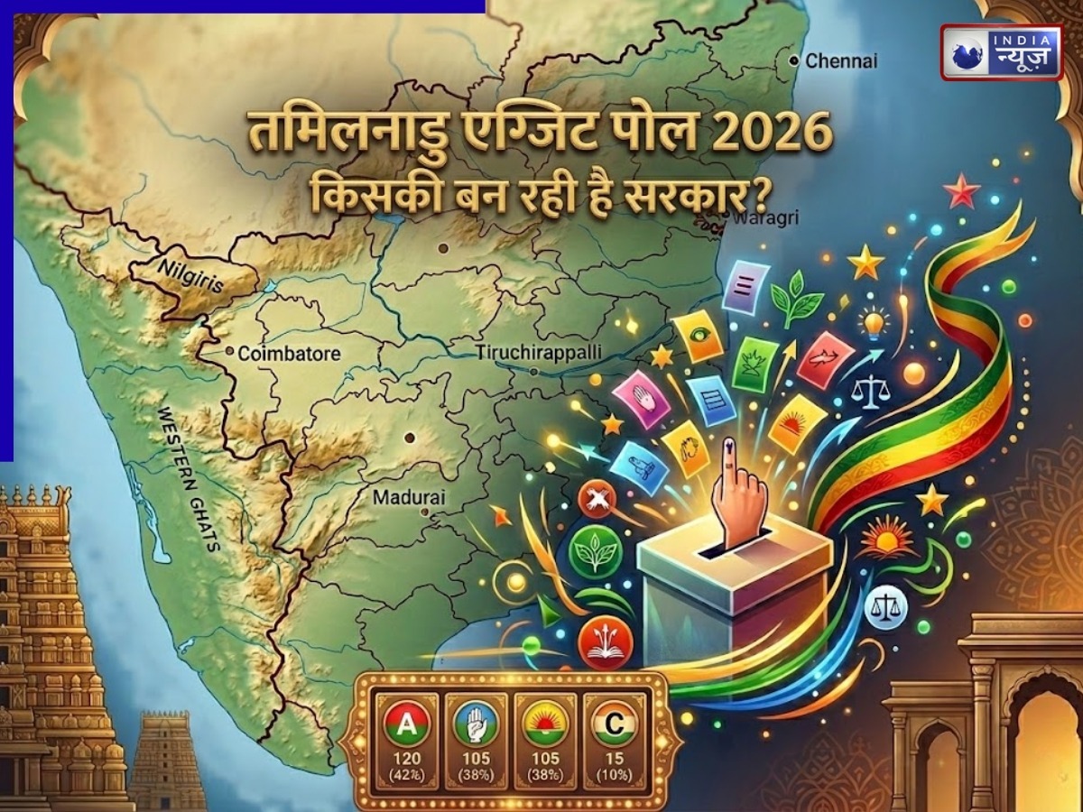 Tamil Nadu Exit Polls 2026: एग्जिट पोल में किसका दबदबा? किसकी बन रही सरकार? आंकड़ों ने बढ़ाई सियासी धड़कनें