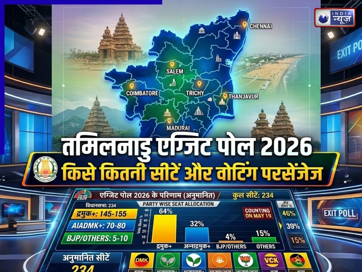 Tamil Nadu Exit Poll Results 2026: तमिलनाडु एग्जिट पोल में किसे कितनी सीटें, कितना है वोटिंग परसेंटेज? आंकड़ों में दिलचस्प मुकाबला - Photo Gallery