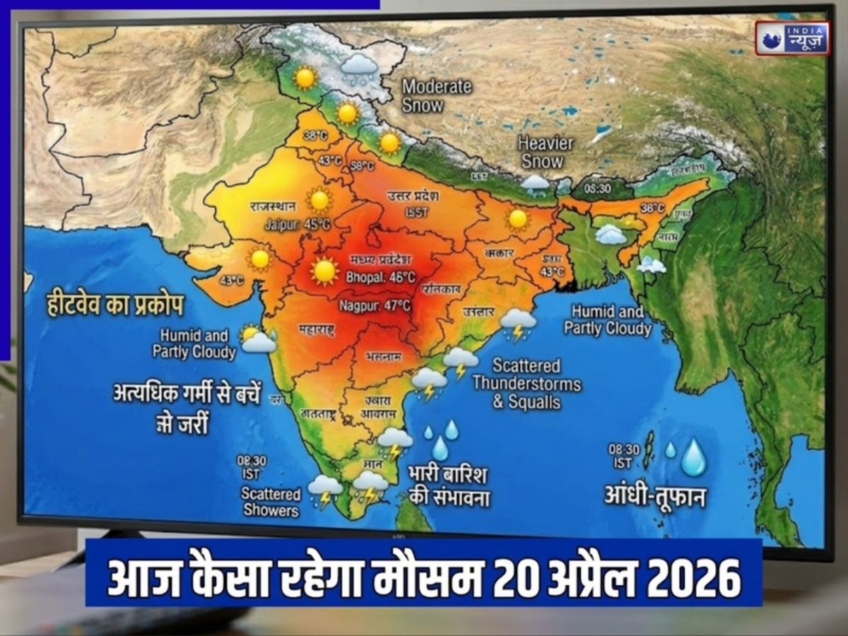 Aaj Ka Mausam 20 April 2026: उत्तर भारत में लू का अलर्ट तो कहां आएगा आंधी-तूफान, किन राज्यों में होगी तेज बारिश; फटाफट करें नोट