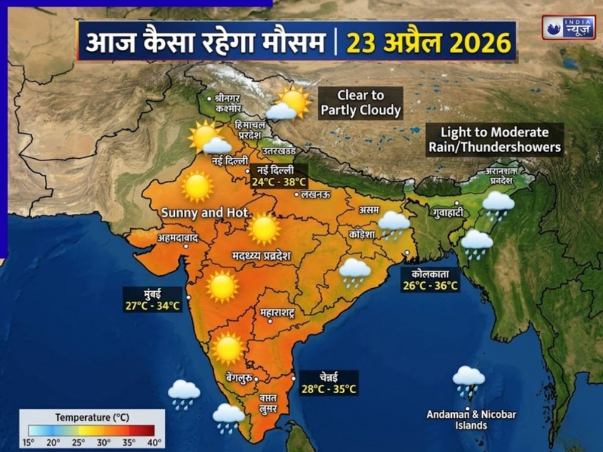 Aaj Ka Mausam: भीषण लू और गर्मी से सहमे करोड़ों भारतीय, नोट करें कहां होगी गुरुवार को बारिश