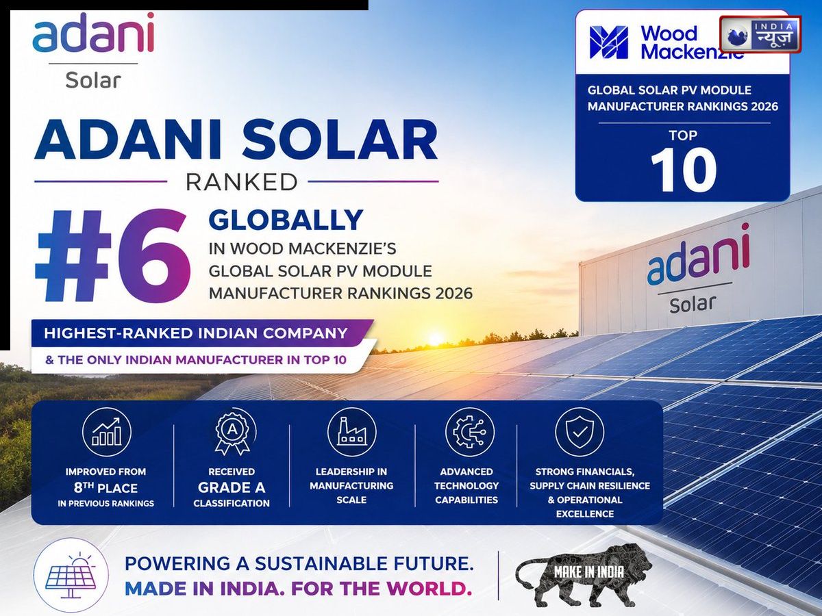 Adani Solar Ranking 2026: अडानी सोलर की वैश्विक उड़ान!  वुड मैकेंज़ी की 2026 सूची में छठा स्थान