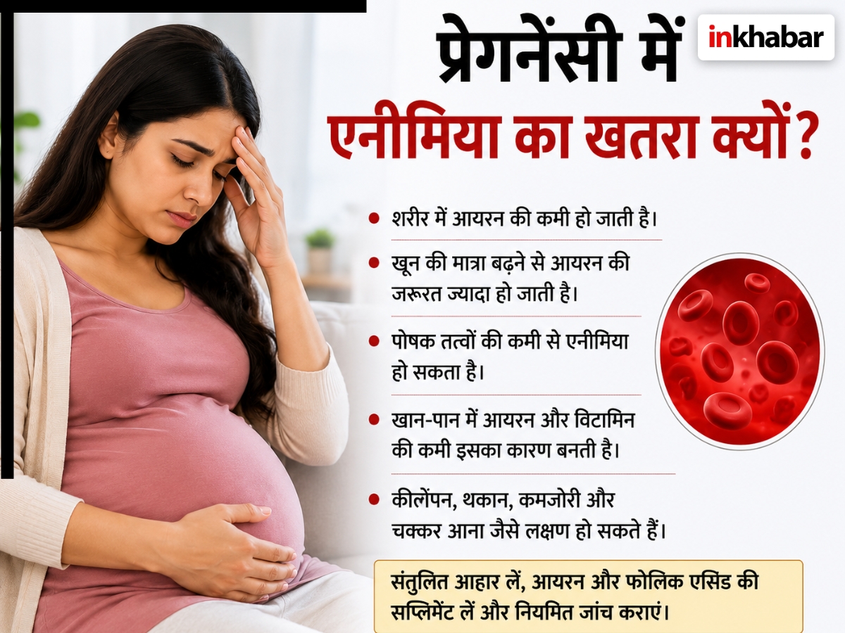 10 में से 6 गर्भवती महिलाओं में एनीमिया का खतरा? भ्रूण के लिए यह कितना घातक, लक्षण और बचाव भी समझें