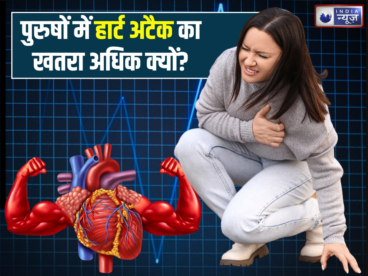 पुरुषों में हार्ट अटैक का खतरा अधिक क्यों? कौन सी उम्र मानी जाती सबसे ज्यादा रिस्की, कैसे करें बचाव
