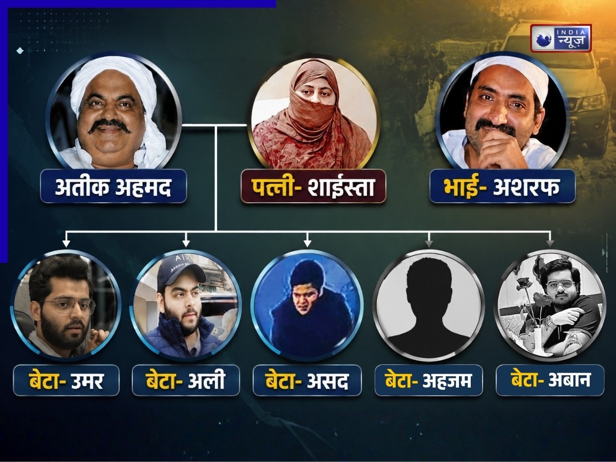 अतीक अहमद के परिवार में किस किस की मौत, कौन कौन जेल में और कौन फरार? जानें अपराधी कुनबे की पूरी कहानी