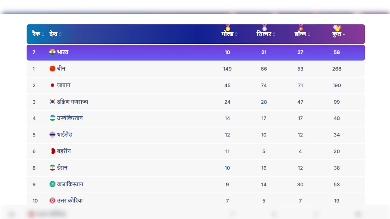 Asian games indian winner list Asian games indian winner list
