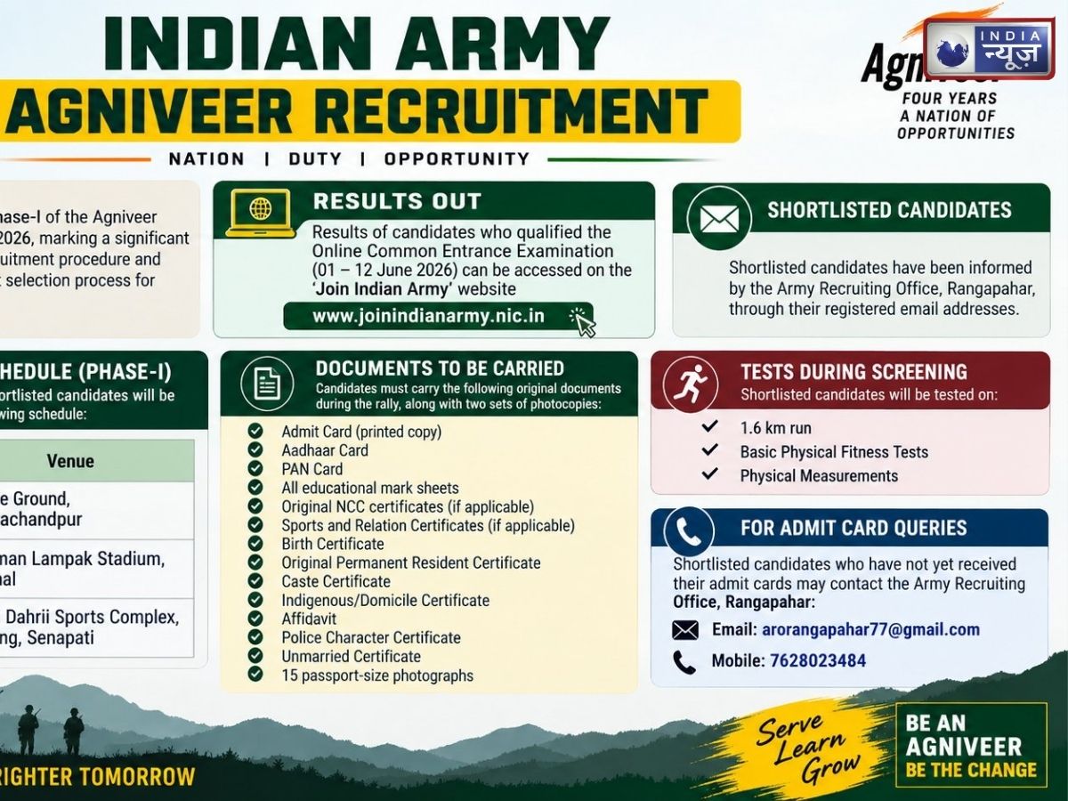 Agniveer Recruitment Rally Manipur: सेना में जाने का सपना होगा पूरा? मणिपुर में अग्निवीर रैली का शेड्यूल जारी
