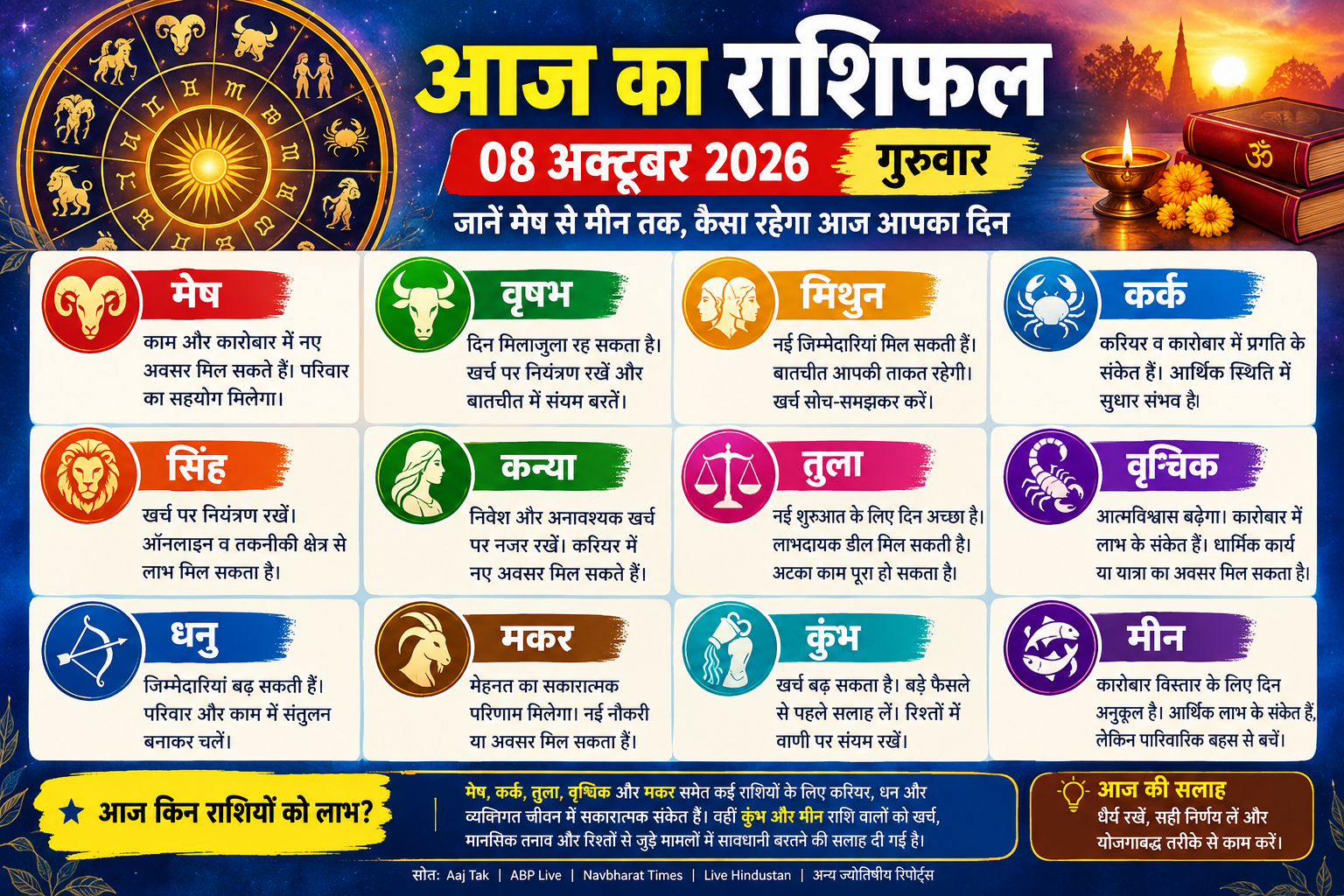 Kal Ka Rashifal 08 October 2026: मेष से मीन तक जानें, आज का दिन कैसा रहेगा