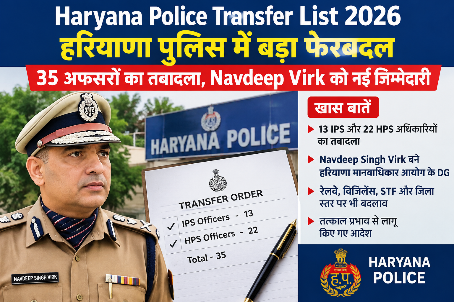 Haryana Police Transfer List 2026: हरियाणा पुलिस में बड़ा फेरबदल, 35 अफसरों का तबादला, Navdeep Virk को नई जिम्मेदारी
